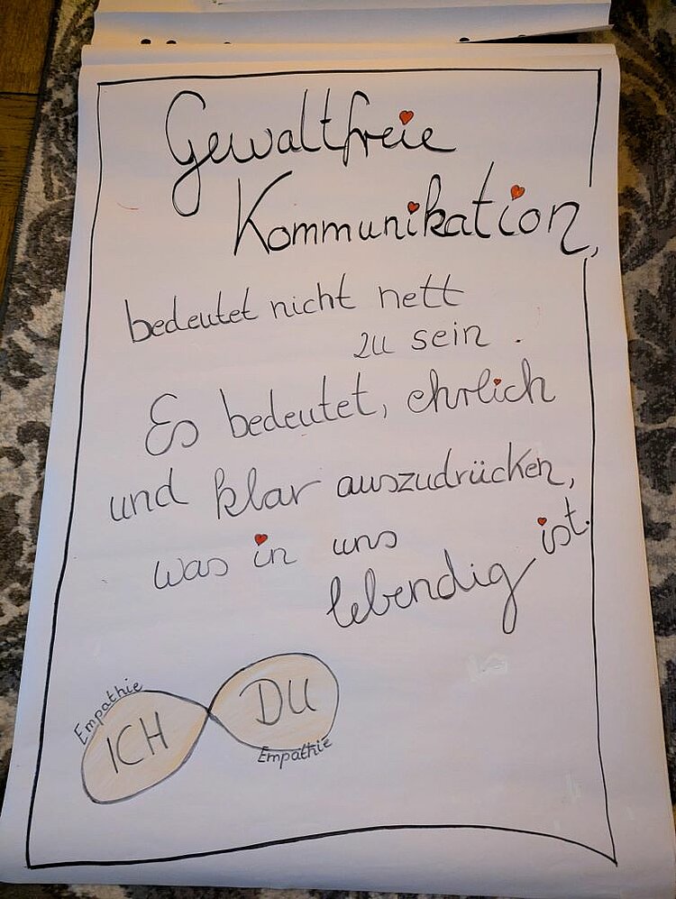 Ein handgemaltes Plakat mit der Überschrift „Gewaltfreie Kommunikation, bedeutet nicht nett zu sein. Es bedeutet, ehrlich und klar auszudrücken, was in uns lebendig ist.“ Darunter ist eine Zeichnung von zwei sich überschneidenden Kreisen, die „Empathie“ und „Ich“ bzw. „Du“ darstellen. Das Plakat ist mit kleinen Herzen verziert.